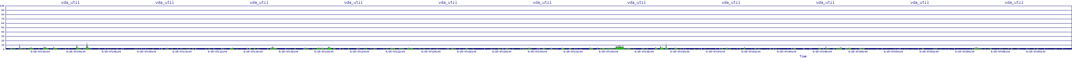 /2025/09/15/07/vda_util.png