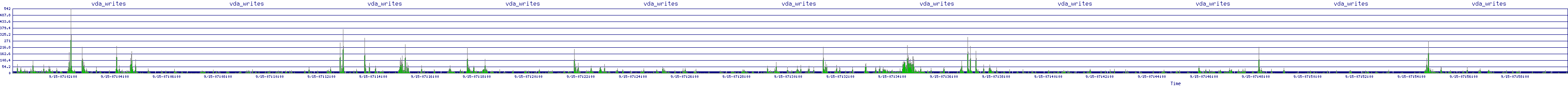 /2025/09/15/07/vda_writes.png