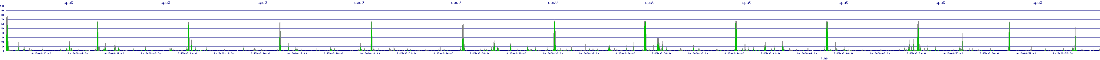 /2025/09/15/08/cpu0.png