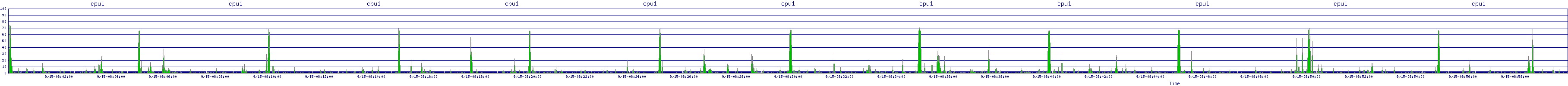 /2025/09/15/08/cpu1.png