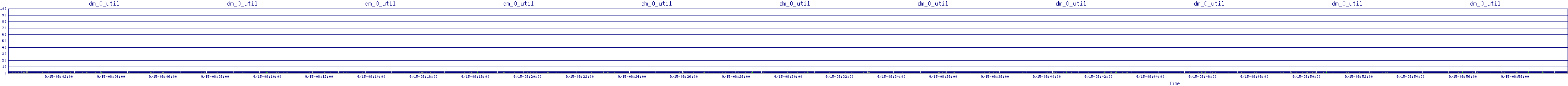 /2025/09/15/08/dm_0_util.png