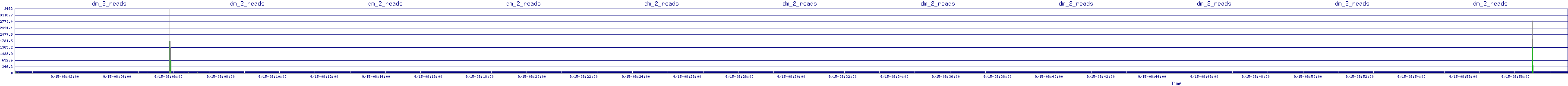 /2025/09/15/08/dm_2_reads.png
