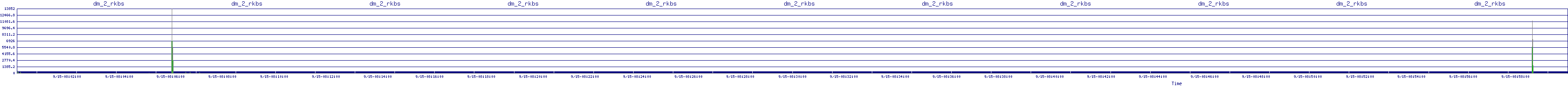 /2025/09/15/08/dm_2_rkbs.png