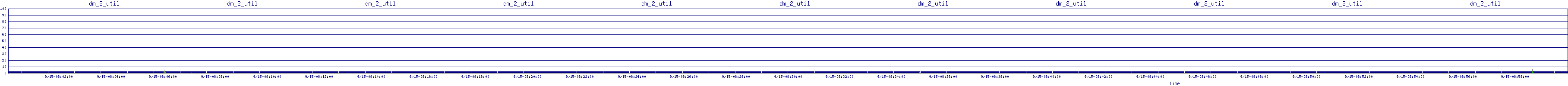 /2025/09/15/08/dm_2_util.png