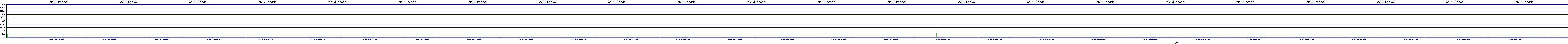 /2025/09/15/08/dm_3_reads.png