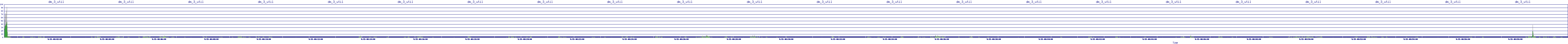 /2025/09/15/08/dm_3_util.png