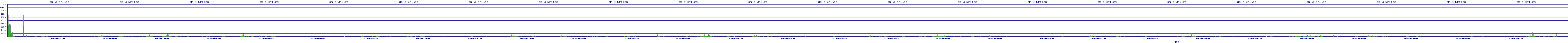 /2025/09/15/08/dm_3_writes.png