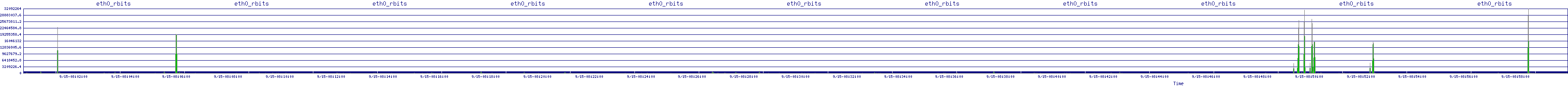 /2025/09/15/08/eth0_rbits.png