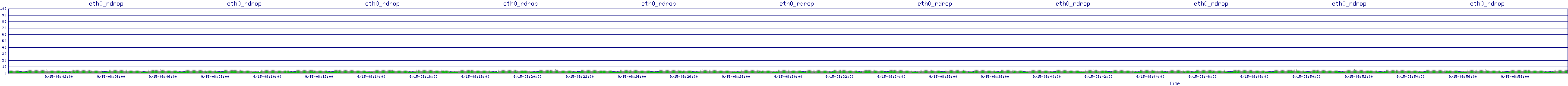 /2025/09/15/08/eth0_rdrop.png