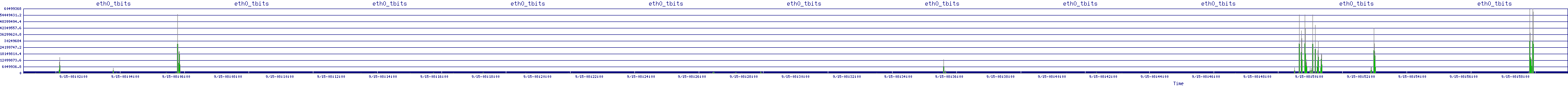 /2025/09/15/08/eth0_tbits.png