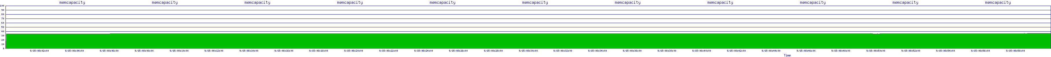 /2025/09/15/08/memcapacity.png