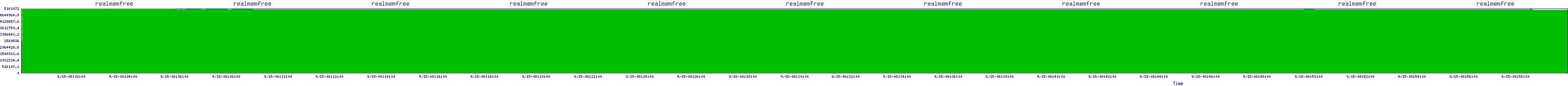 /2025/09/15/08/realmemfree.png