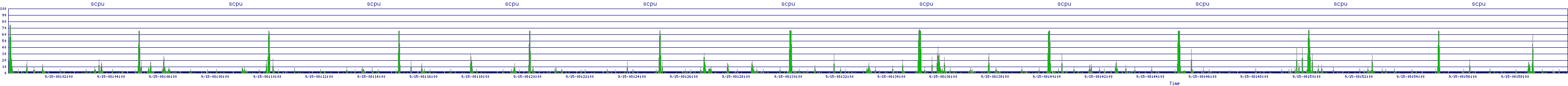 /2025/09/15/08/scpu.png