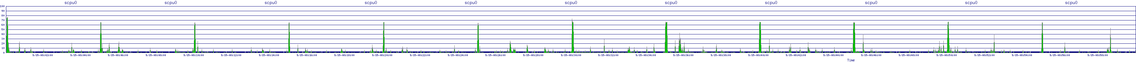 /2025/09/15/08/scpu0.png