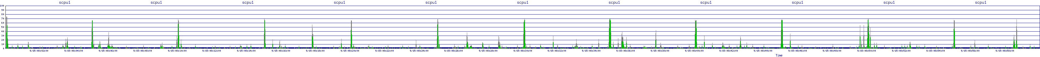 /2025/09/15/08/scpu1.png