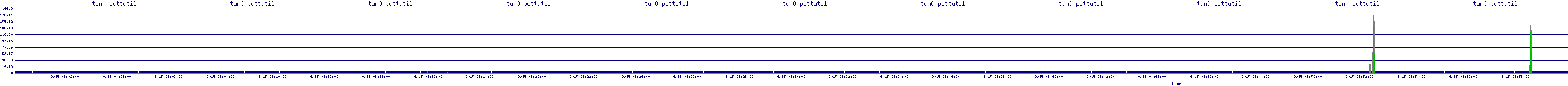 /2025/09/15/08/tun0_pcttutil.png