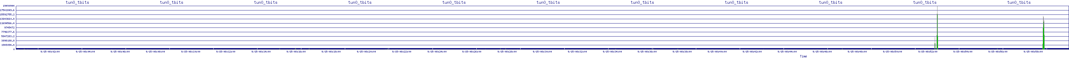 /2025/09/15/08/tun0_tbits.png