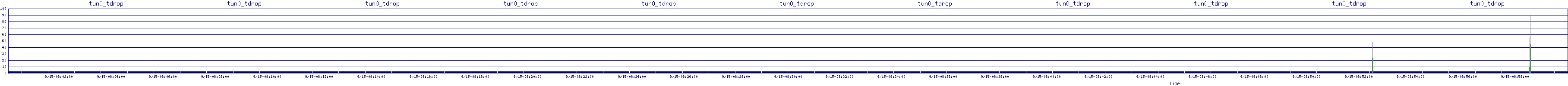 /2025/09/15/08/tun0_tdrop.png