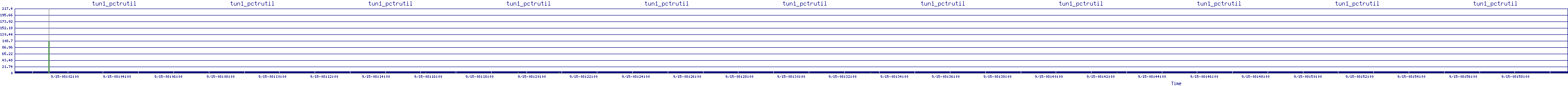 /2025/09/15/08/tun1_pctrutil.png