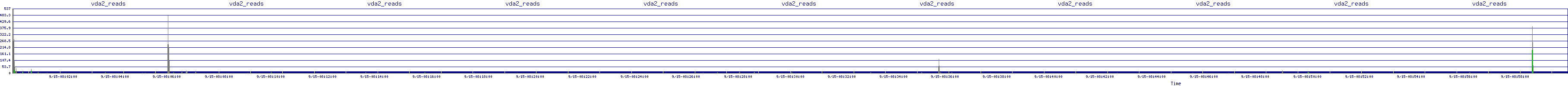 /2025/09/15/08/vda2_reads.png