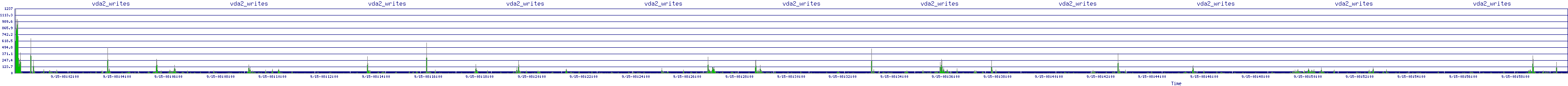 /2025/09/15/08/vda2_writes.png