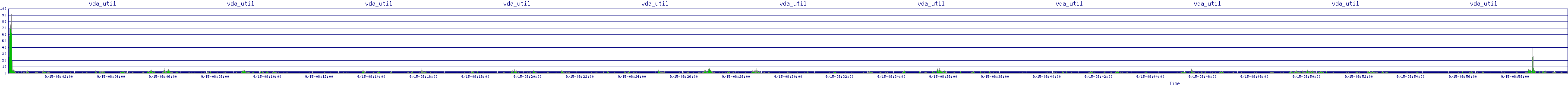 /2025/09/15/08/vda_util.png