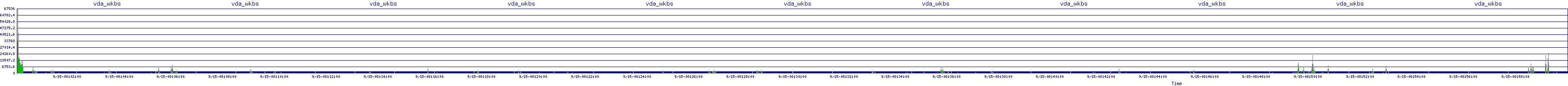 /2025/09/15/08/vda_wkbs.png