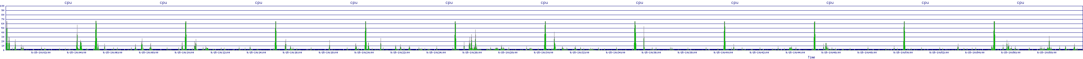 /2025/09/15/10/cpu.png