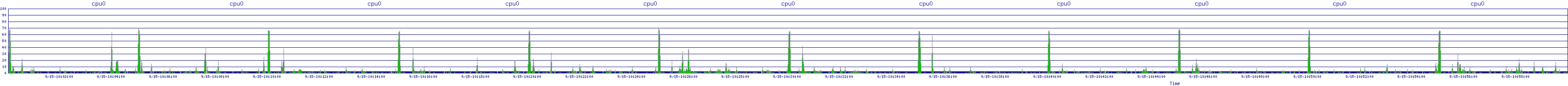 /2025/09/15/10/cpu0.png