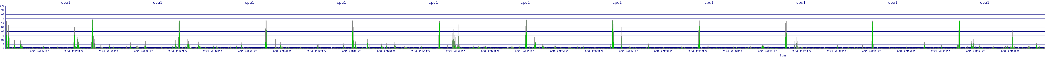 /2025/09/15/10/cpu1.png