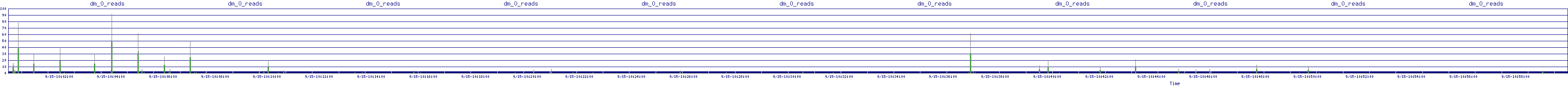 /2025/09/15/10/dm_0_reads.png