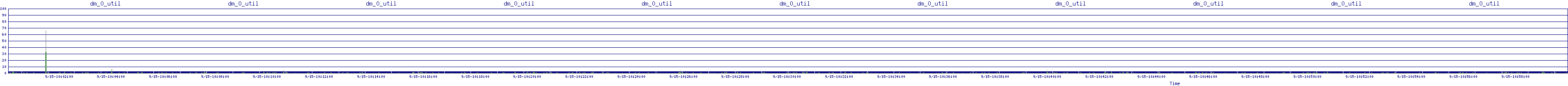 /2025/09/15/10/dm_0_util.png