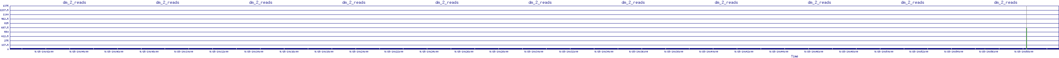 /2025/09/15/10/dm_2_reads.png