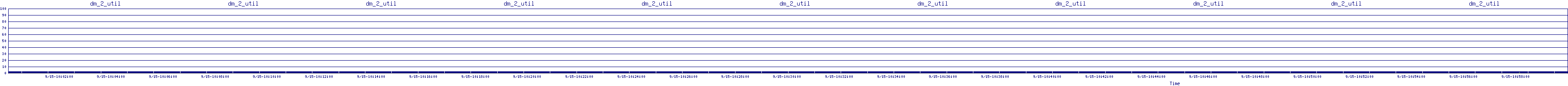 /2025/09/15/10/dm_2_util.png
