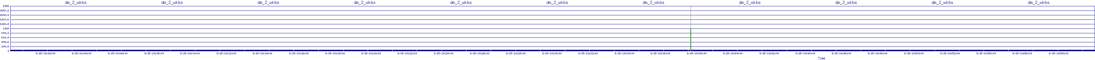 /2025/09/15/10/dm_2_wkbs.png