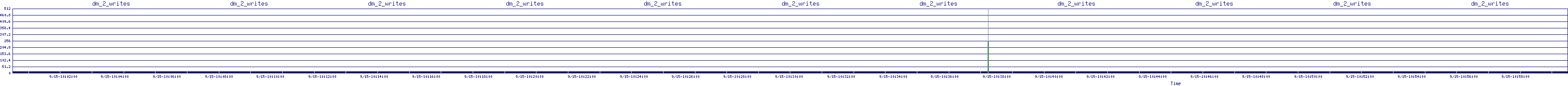 /2025/09/15/10/dm_2_writes.png