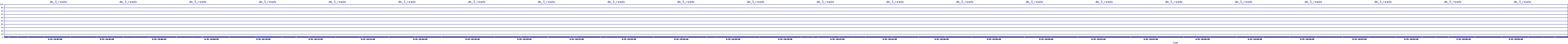 /2025/09/15/10/dm_3_reads.png