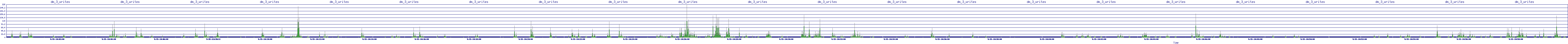 /2025/09/15/10/dm_3_writes.png