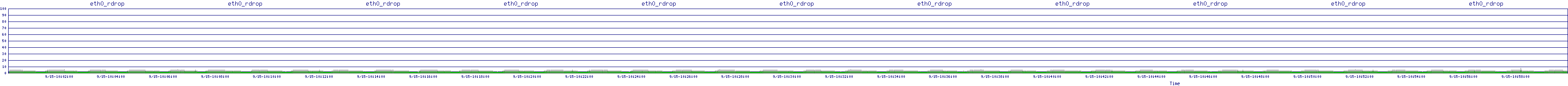 /2025/09/15/10/eth0_rdrop.png