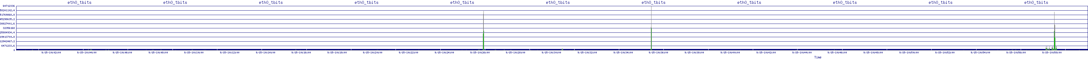 /2025/09/15/10/eth0_tbits.png