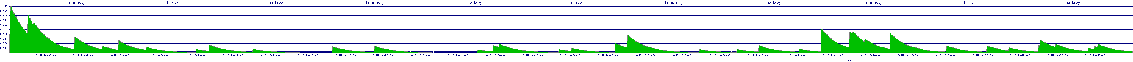 /2025/09/15/10/loadavg.png
