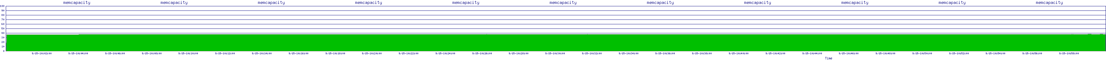 /2025/09/15/10/memcapacity.png