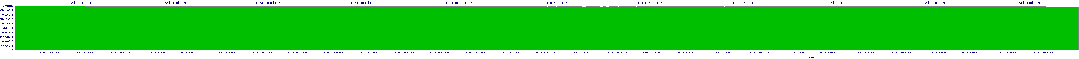 /2025/09/15/10/realmemfree.png