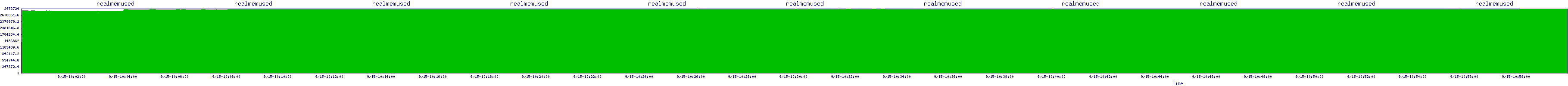/2025/09/15/10/realmemused.png