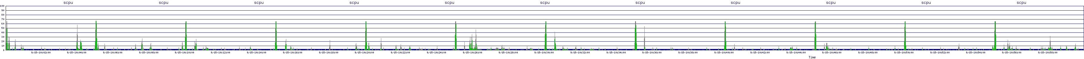 /2025/09/15/10/scpu.png