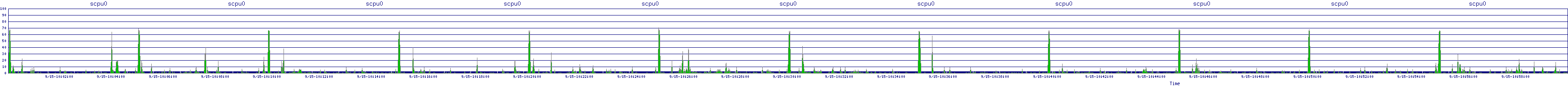 /2025/09/15/10/scpu0.png