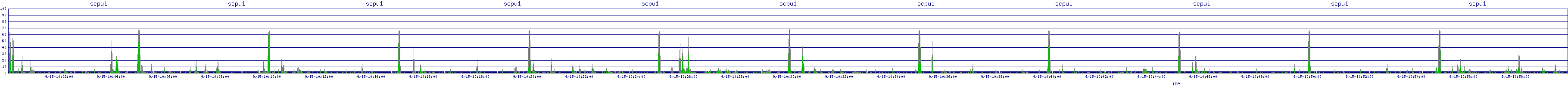 /2025/09/15/10/scpu1.png