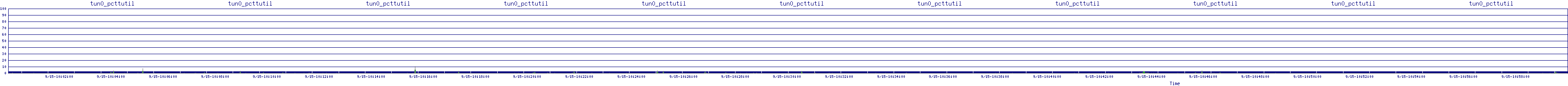 /2025/09/15/10/tun0_pcttutil.png