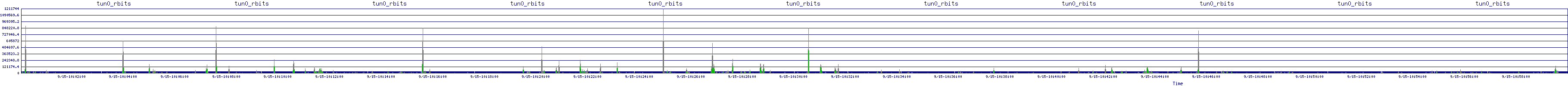 /2025/09/15/10/tun0_rbits.png