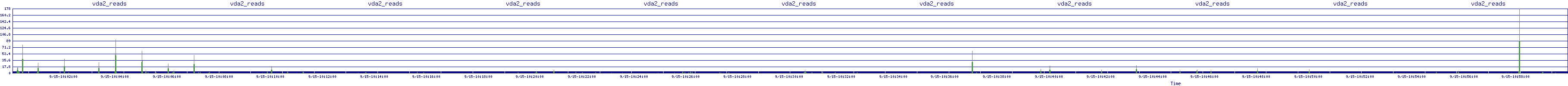 /2025/09/15/10/vda2_reads.png